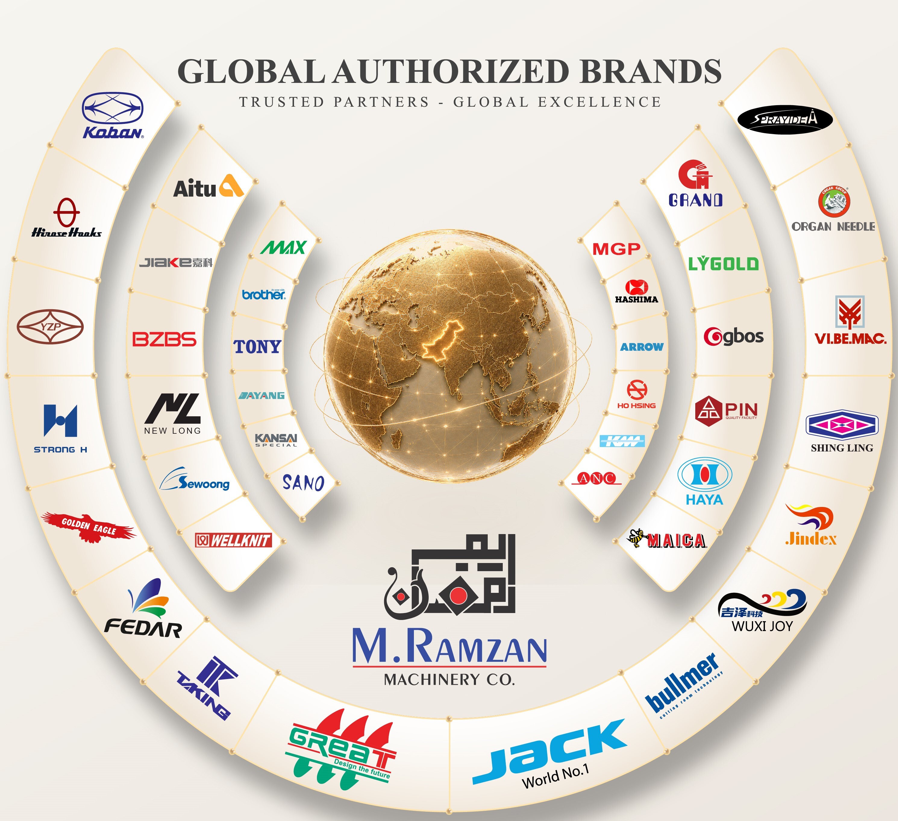 M Ramzan MAchinery Co