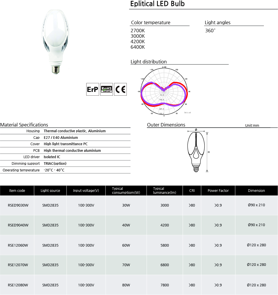 LED Elliptical