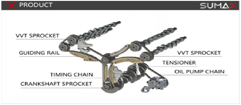 timing-chain-kit-111365