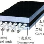 Steel cord conveyor belt (HD-C005)